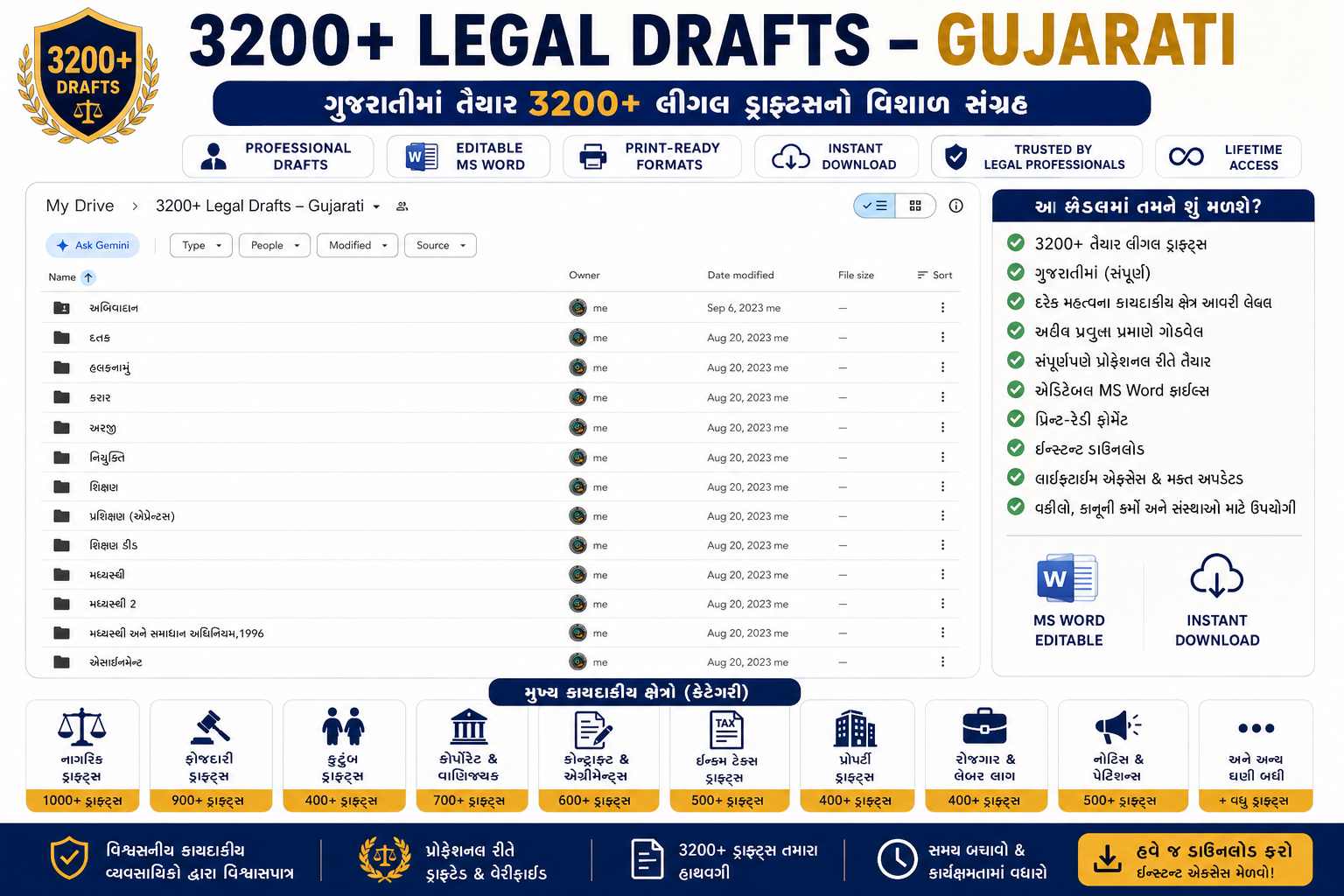 3200+ Gujarati Legal Drafts Bundle