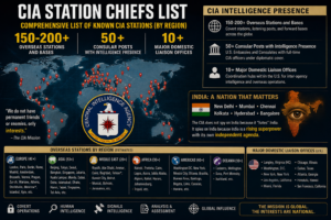 CIA Station Chiefs List showing known CIA stations and intelligence presence by region across the world, including India.